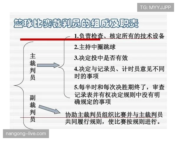 争球规则详解：判罚流程与裁判判断标准解析