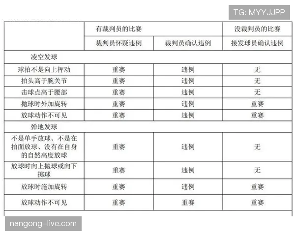 全面解析持球突破规则中的脚步动作与违例判定 全面解析持球突破规则中的脚步动作与违例判定