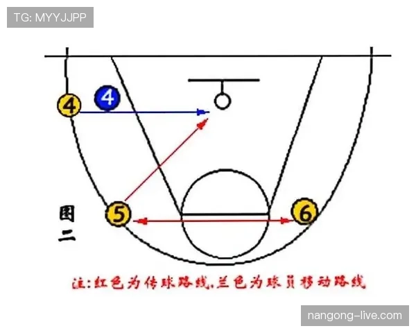 深度解析篮球规则中走步和两次运球区别