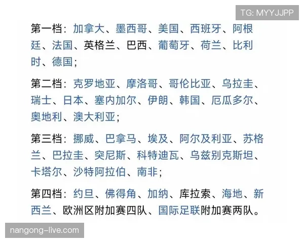 2026世界杯48队12个小组如何分组，小组第三出线规则怎么算