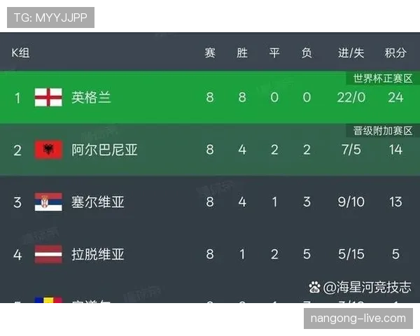 2026世界杯48队12小组赛制怎么分配和晋级规则是什么