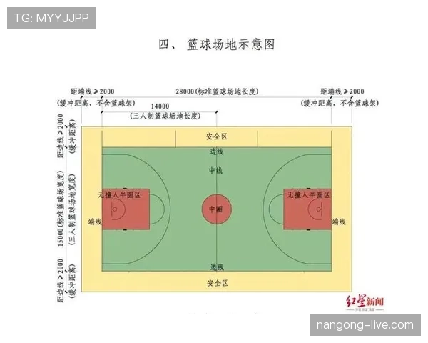 篮球合理冲撞区规则详解：究竟如何在防守时安全运用？