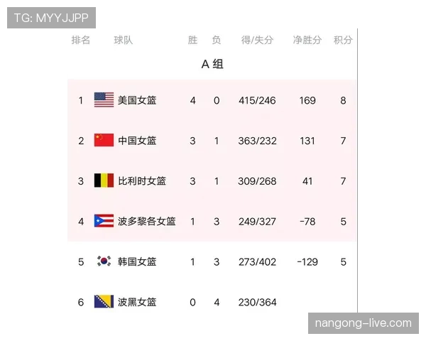 2026世界杯J组积分榜最新排名预测 2026世界杯J组积分榜最新排名预测