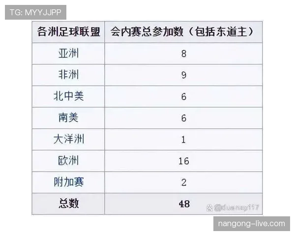 2026世界杯各小组晋级球队预测名单