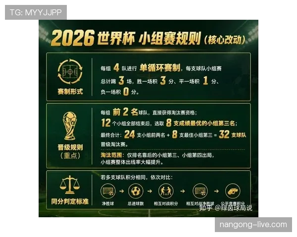 2026世界杯资格排序如何计算