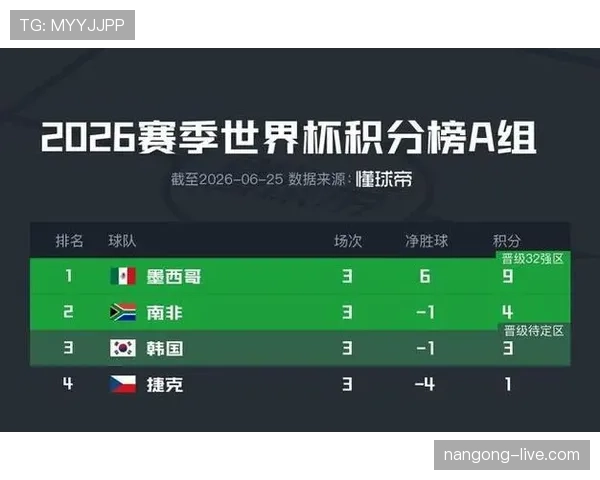 2026世界杯I组晋级形势落定:前三名全部进入32强 2026世界杯I组晋级形势落定:前三名全部进入32强