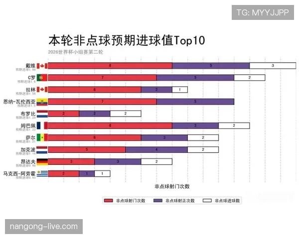 2026世界杯关键进球回顾：小组赛与淘汰赛进球整理